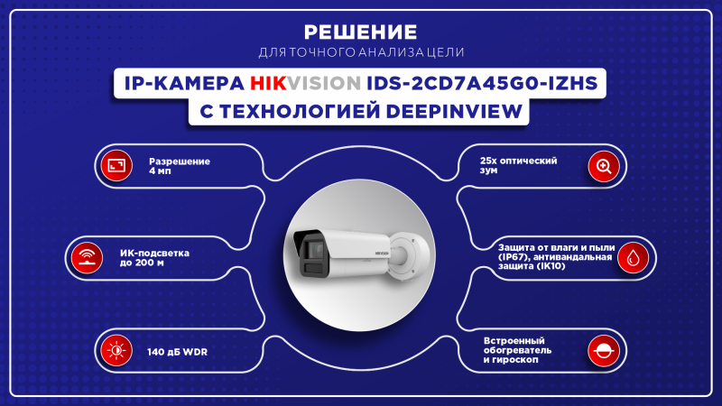 Ip Hikvision Ids Cd A G Izhs