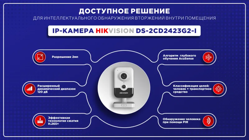 Интеллектуальное обнаружение вторжений внутри помещения - IP-камера Hikvision DS-2CD2423G2-I