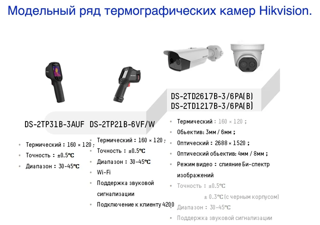 Модельный ряд термографических камер Hikvision