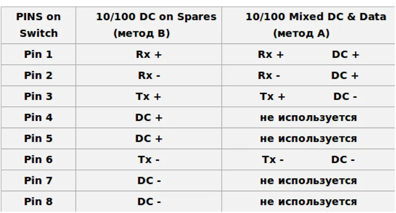 Как подключать питание к камерам Hikvision?