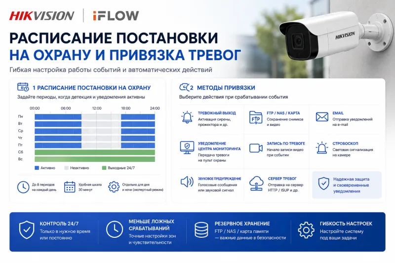 Расписание постановки на охрану и привязка тревог: полное руководство