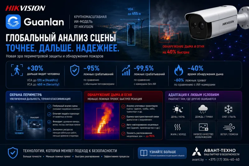 Крупномасштабная ИИ-модель GUANLAN от Hikvision: революция в периметровой защите и обнаружении пожаров