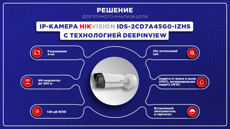 Точный анализ цели - IP-камера Hikvision iDS-2CD7A45G0-IZHS с технологией DeepInView