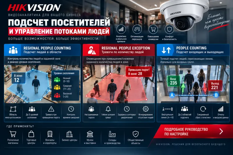 Управление количеством людей и подсчет посетителей на камерах Hikvision
