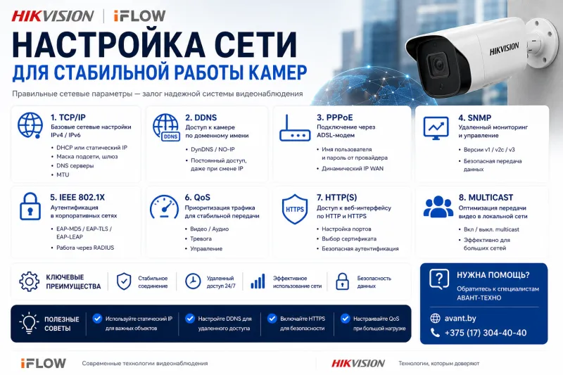 Настройка параметров сети на камерах Hikvision и iFLOW