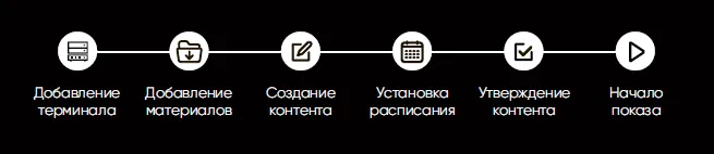 Централизованное управление.png