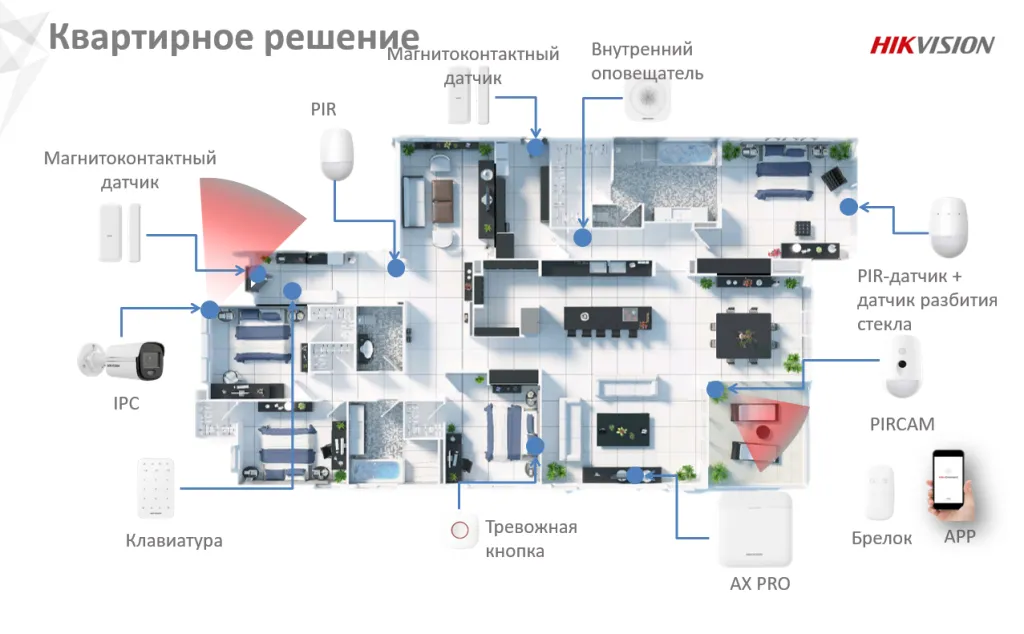 Квартирное решение на базе AX PRO.png Квартирное решение на базе AX PRO.png