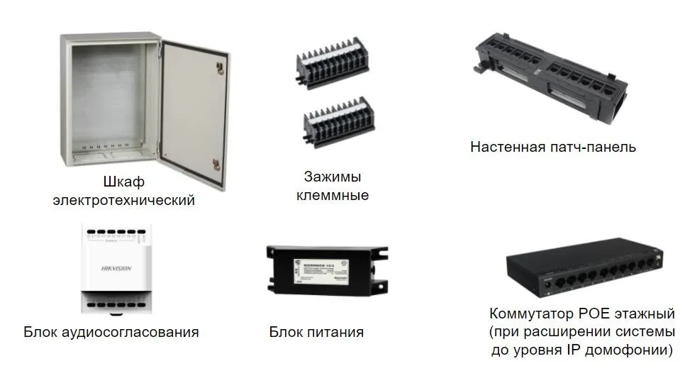 Состав узла коммутации.jpg Состав узла коммутации.jpg