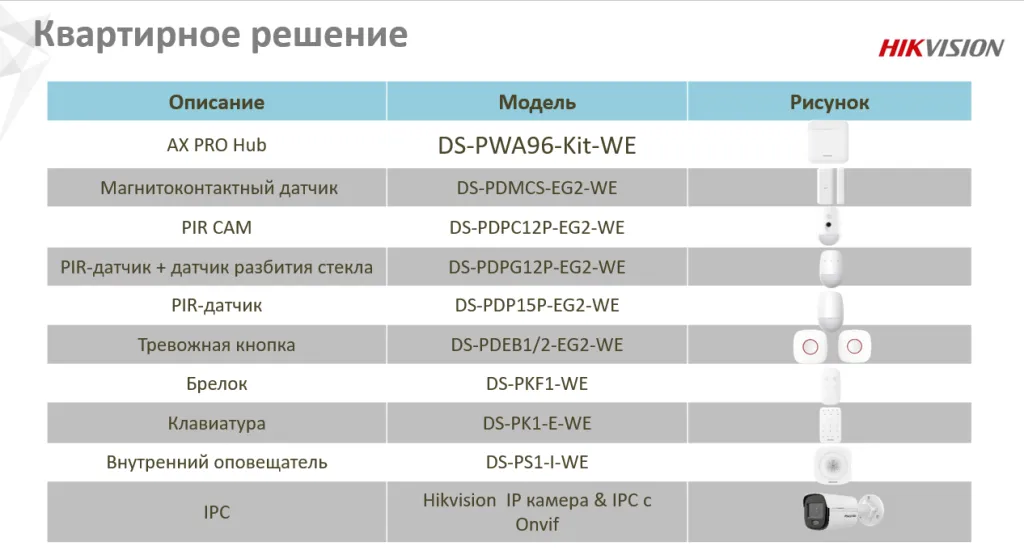Оборудование AX PRO для квартиры.png Оборудование AX PRO для квартиры.png