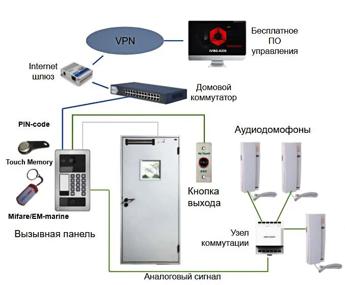 Решение начального уровня.jpg Решение начального уровня.jpg