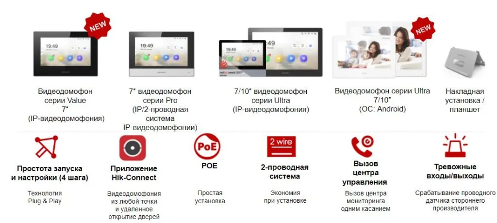 Видеомониторы IP второго поколения.jpg Видеомониторы IP второго поколения.jpg