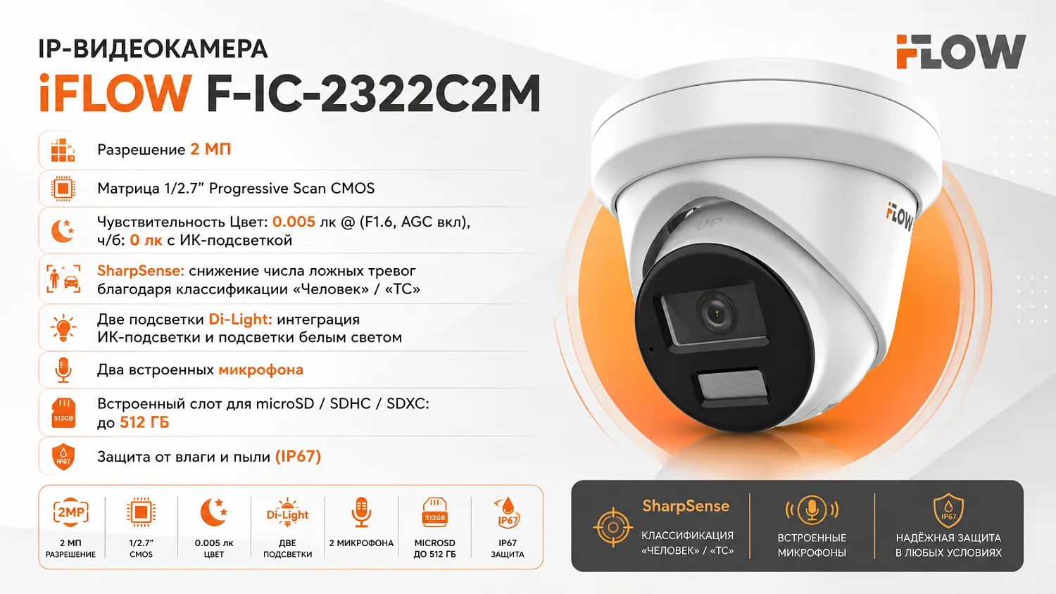 IP-видеокамера iFLOW F-IC-2322C2M(2.8mm)