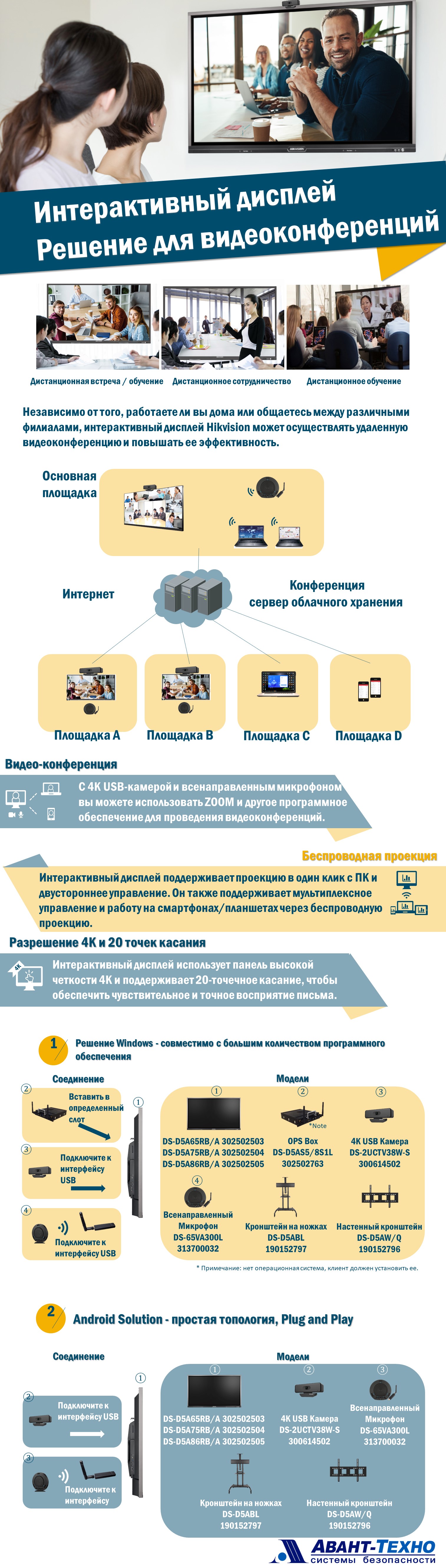 Интерактивные дисплеи Hikvision для продуктивных видеоконференций