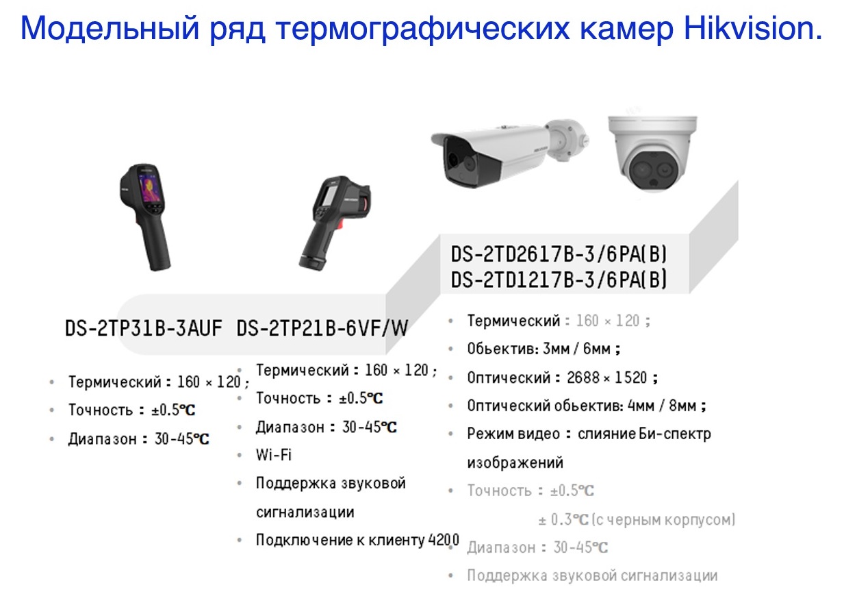 Модельный ряд термографических камер Hikvision Модельный ряд термографических камер Hikvision