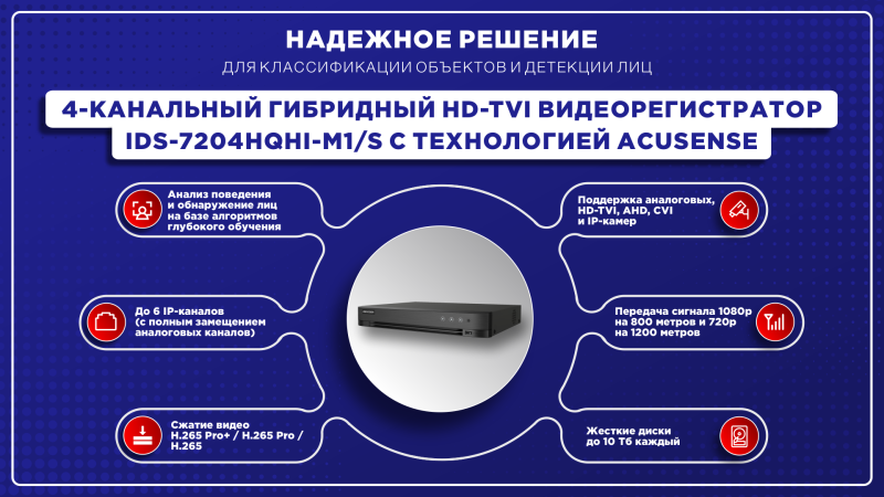 Надежное решение для классификации объектов и детекции лиц  – видеорегистратор iDS-7204HQHI-M1/S с технологией AcuSense
