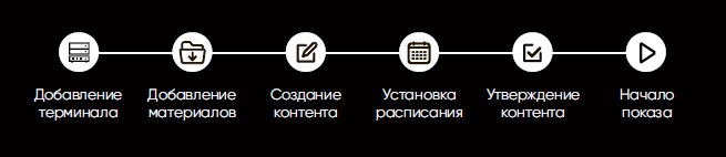 Централизованное управление.png