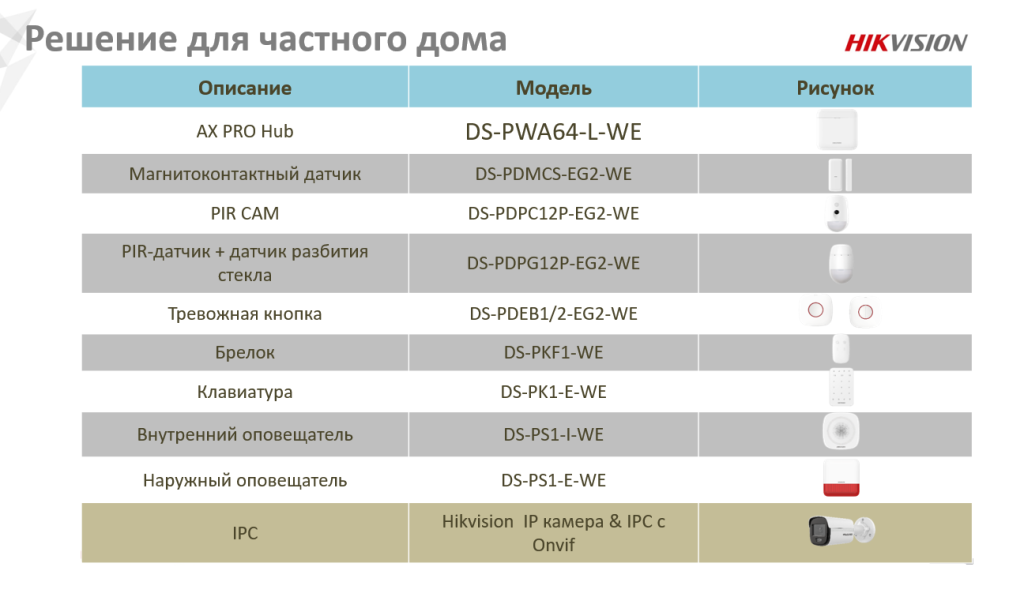 Оборудование AX PRO для частного дома.png