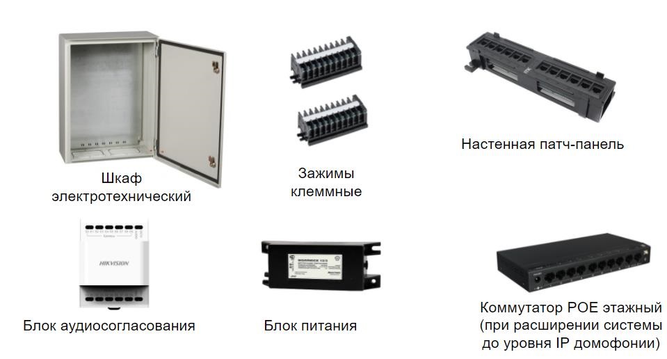 Состав узла коммутации.jpg