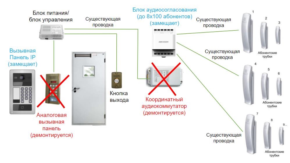 Как подключить домофонную трубку