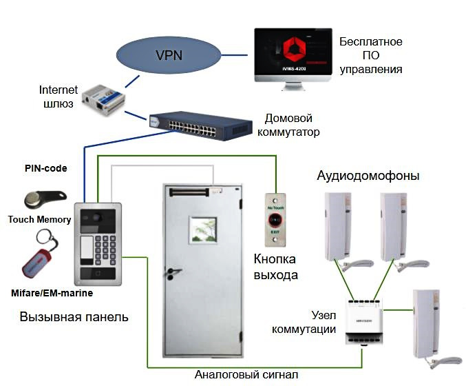 Решение начального уровня.jpg
