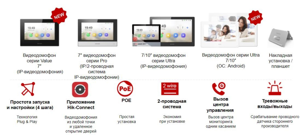 Видеомониторы IP второго поколения.jpg