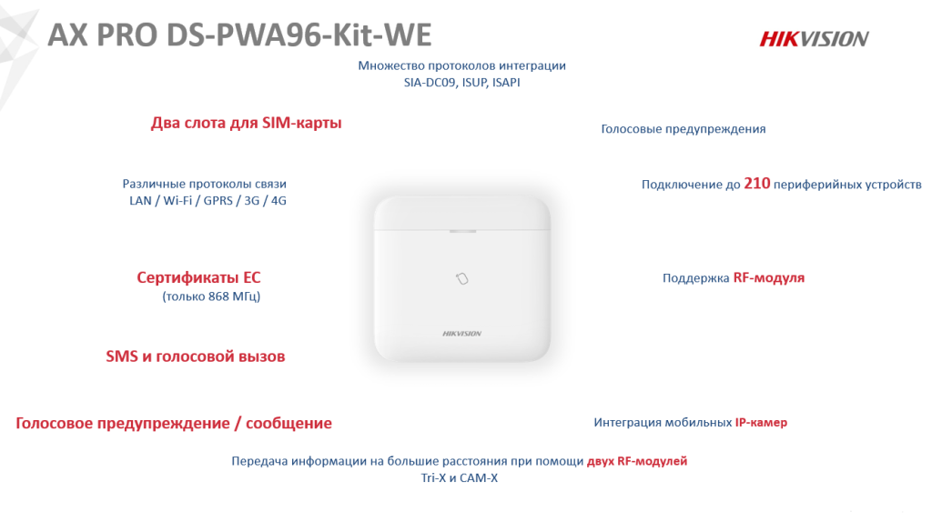 ключевые особенности DS-PWA96-M-WE AX PRO.png